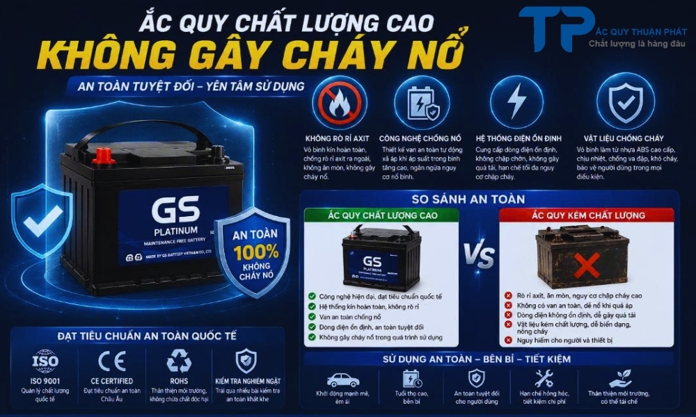 Ắc Quy Chất Lượng Cao không Gây Cháy Nổ