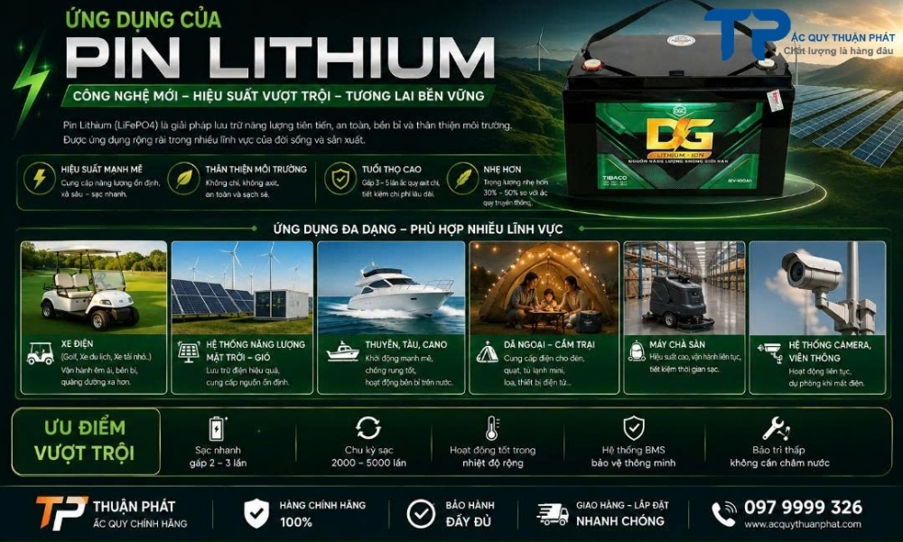 Ứng Dụng Của Pin LITHIUM