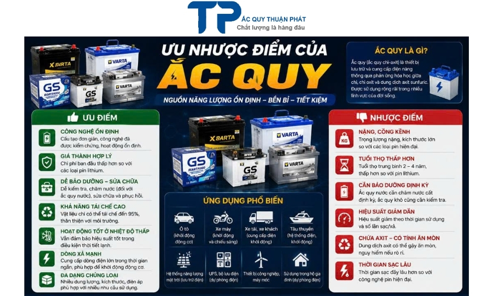 Ưu Nhược Điểm Của Ắc Quy