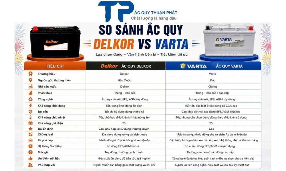 So Sánh Ắc Quy Varta Vs Delkor