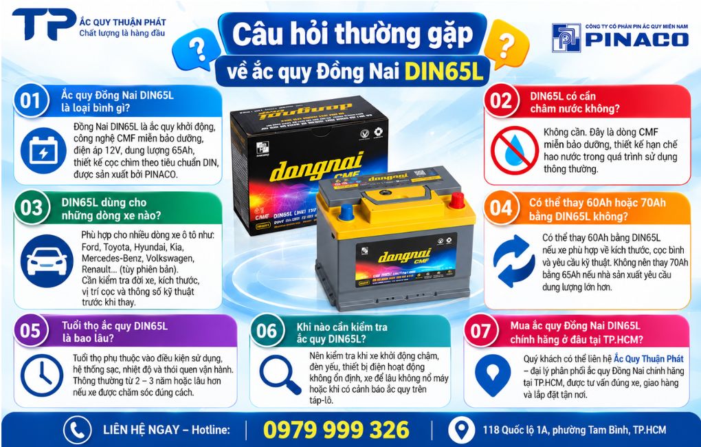 Câu hỏi thường gặp về ắc quy Đồng Nai DIN65L
