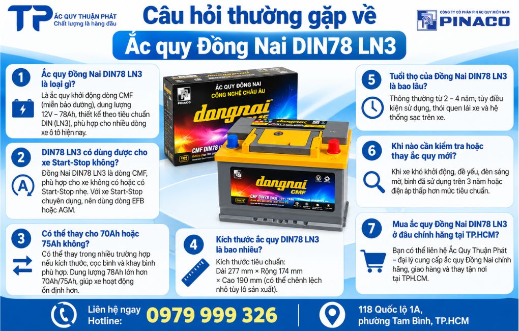 Câu hỏi thường gặp về ắc quy Đồng Nai DIN78 LN3