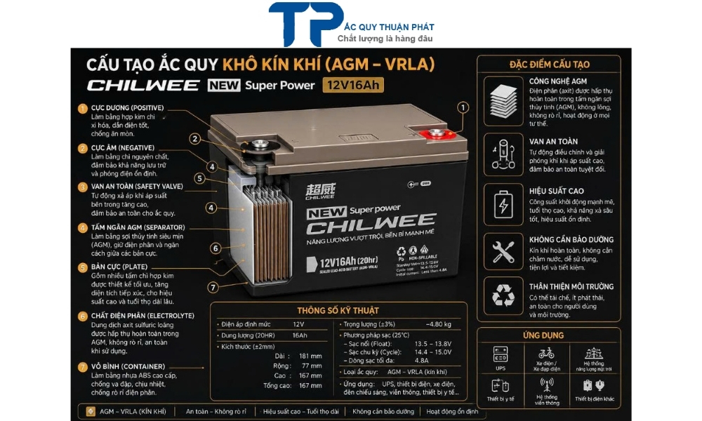 Cấu Tạo Ắc Quy Chilwee Khô Kín Khí