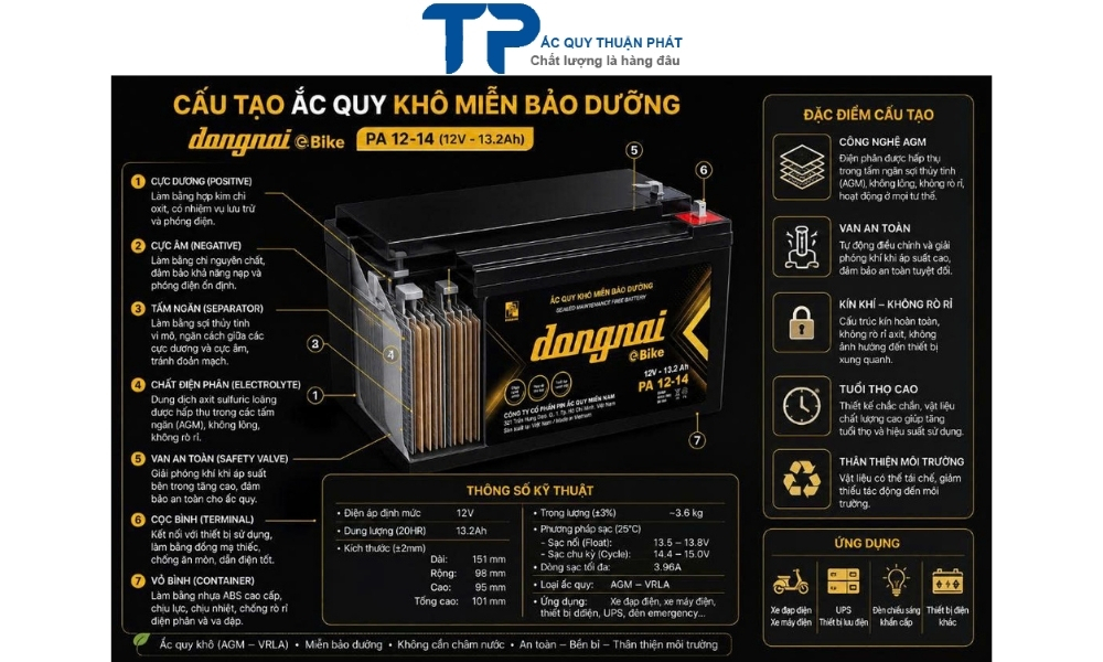 Cấu Tạo Ắc Quy Đồng Nai PA12-14 Khô Miễn Bảo Dưỡng