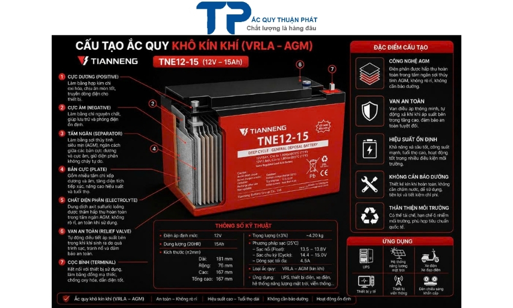 Cấu tạo Ắc Quy Tianneng Khô Kín Khí