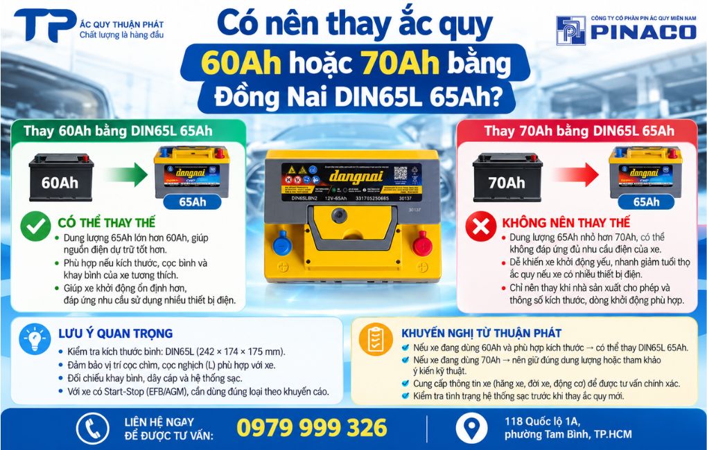 Có nên thay ắc quy 60AH hoặc 70AH bằng Đồng Nai DIN65L