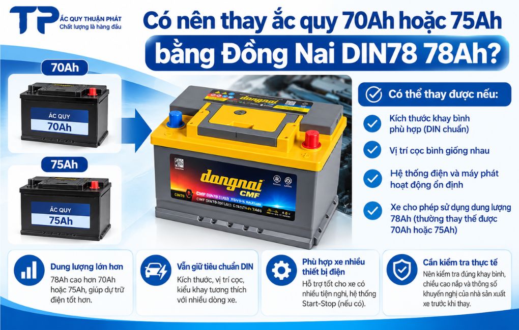 Có nên thay ắc quy 80AH hoặc 75AH bằng Đồng Nai DIN78 78AH