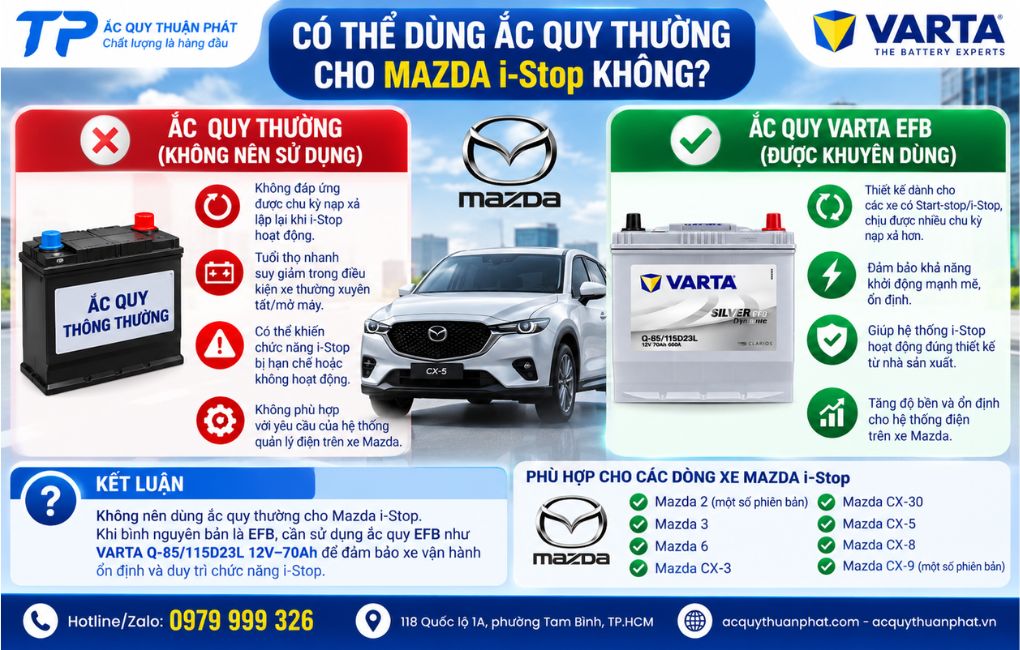 Có thể dùng ắc quy thường cho Mazda I-stop không