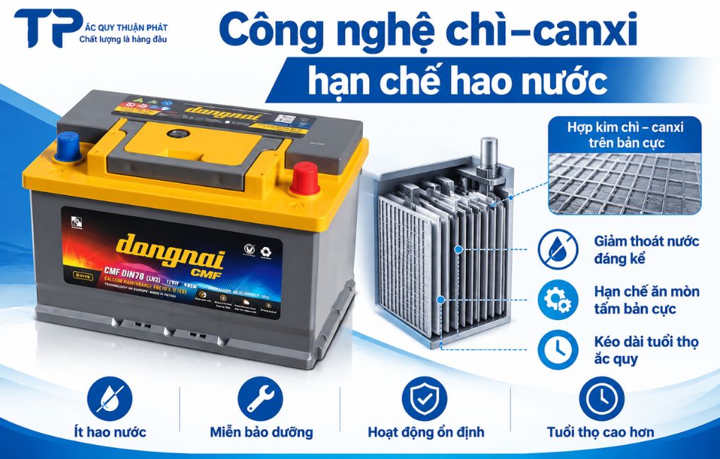 Công nghệ chì Canxi hạn chế hao nước