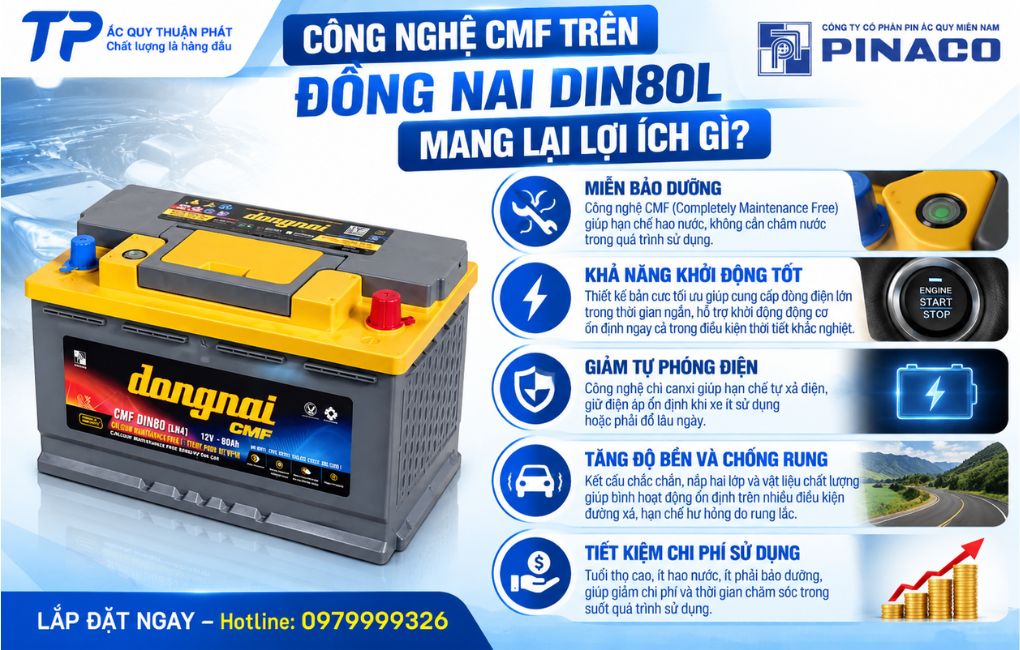 Công nghệ CMF trên Đồng Nai DIN80L mang lại lợi ích gì