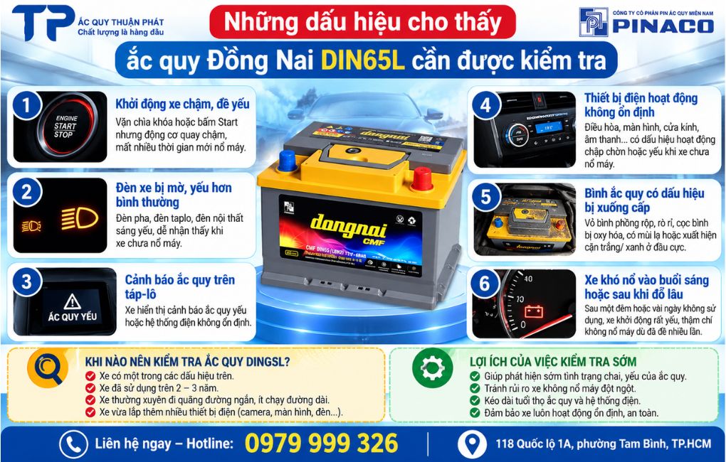 Những dấu hiệu cho thấy ắc quy Đồng Nai DIN65L cần được kiểm tra