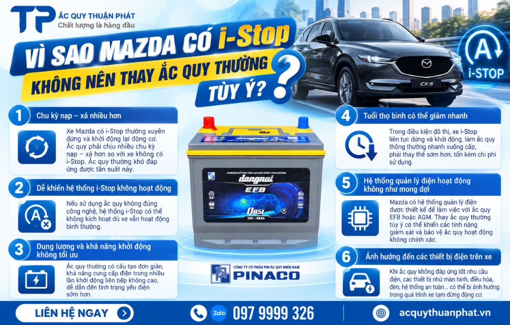 Vì sao Mazda có i-stop không nên thay ắc quy thường