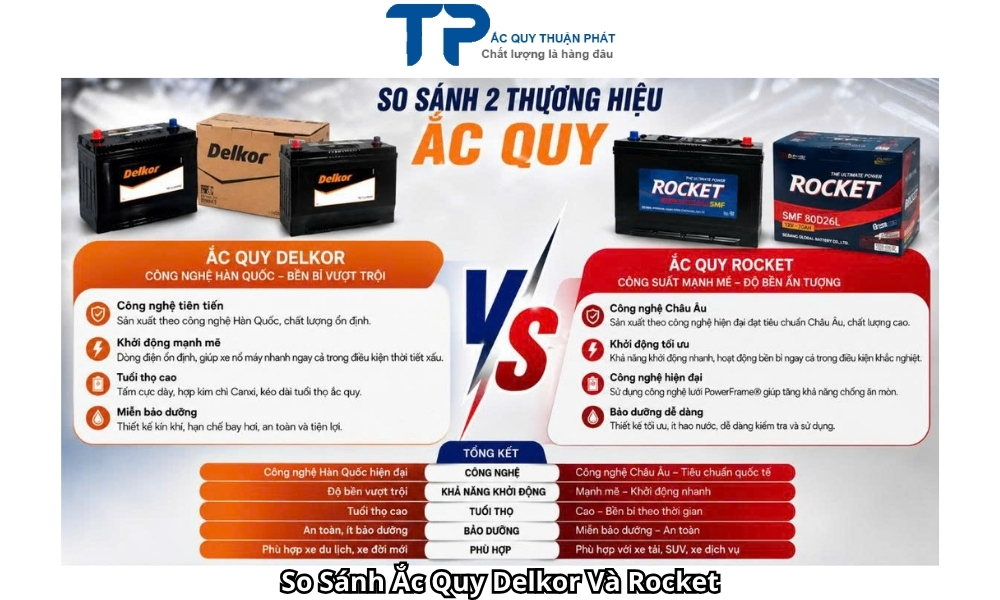 So Sánh Ắc Quy Delkor Và Rocket