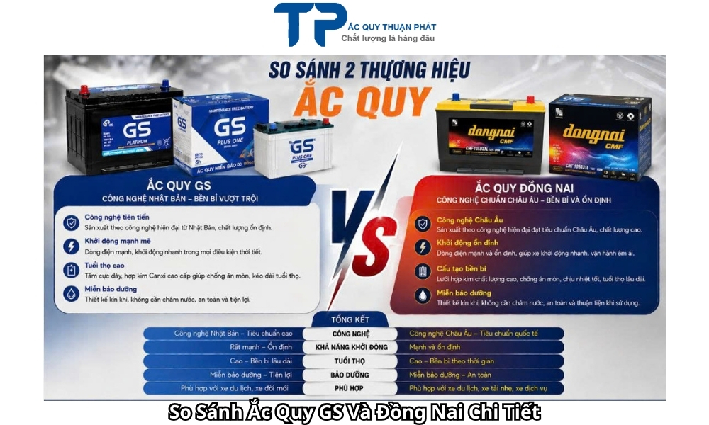 So Sánh Ắc Quy GS Và Đồng Nai Chi Tiết